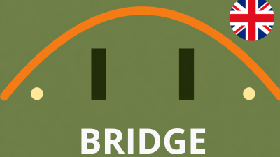 Bridge Training - From listening to gaming